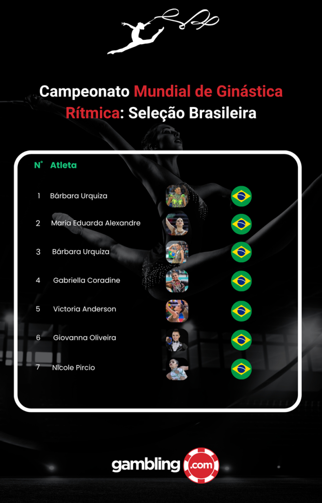Brasil em busca do ouro: Mundial de Ginástica Rítmica 2025 promete espetáculo histórico no Rio