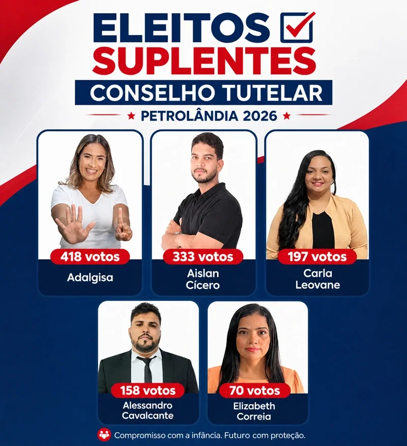 Eleição define suplentes do Conselho Tutelar de Petrolândia 2026