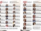 Medical Center Petrolândia divulga agenda semanal com consultas, exames e especialistas em diversas áreas da saúde